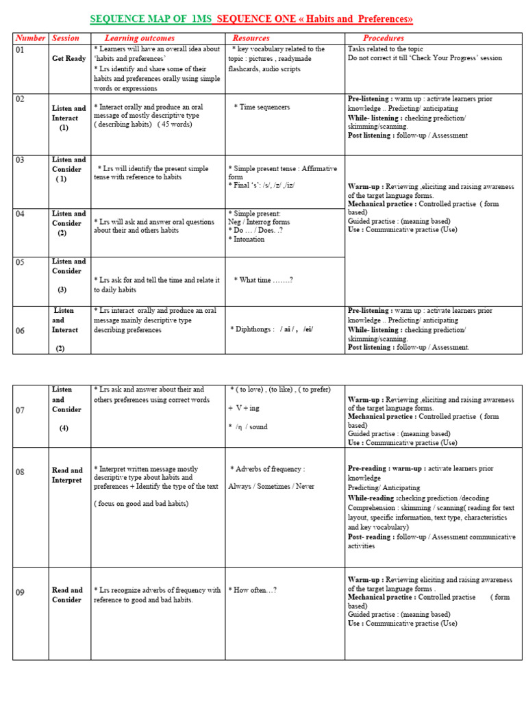 1MS Sequence One: Habits & Preferences | PDF | Vocabulary | Second Language