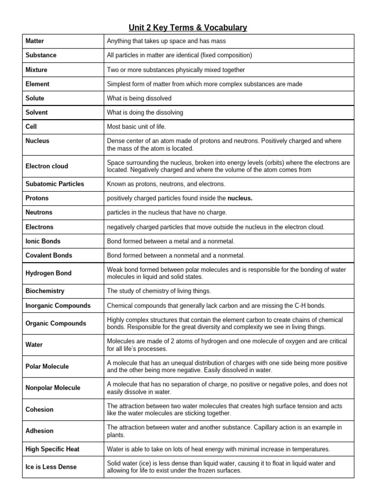 Unit 2 Key Terms & Vocabulary | PDF | Chemical Bond | Chemical Compounds