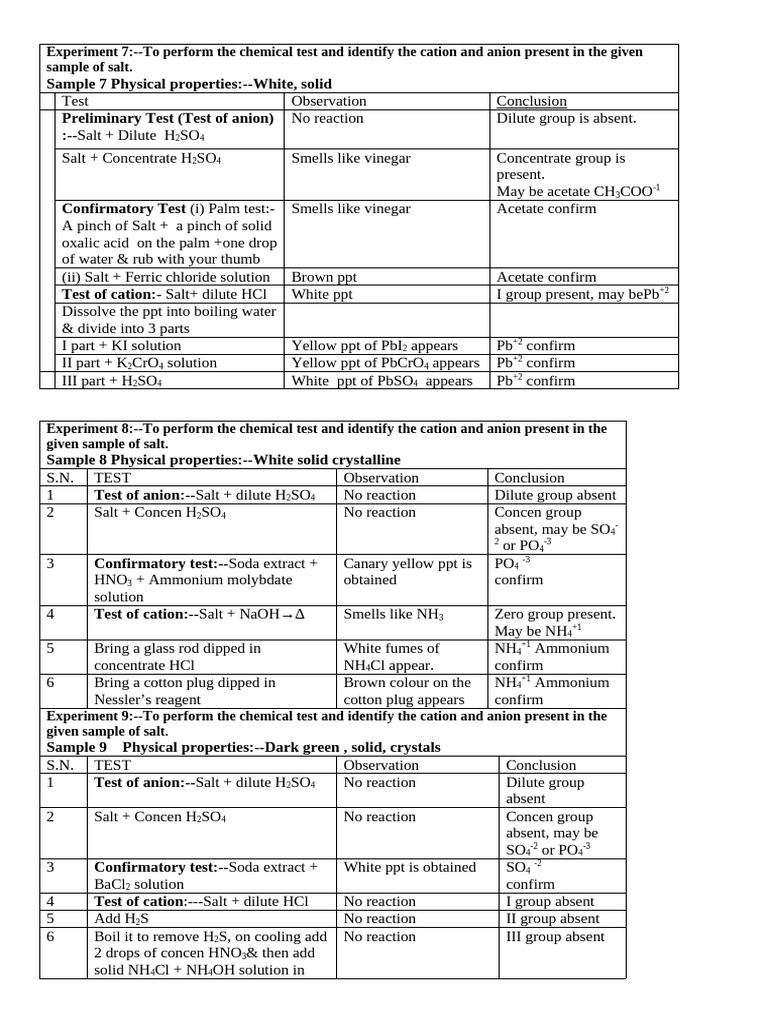 Chemical Tests for Cations and Anions | PDF | Salt (Chemistry ...