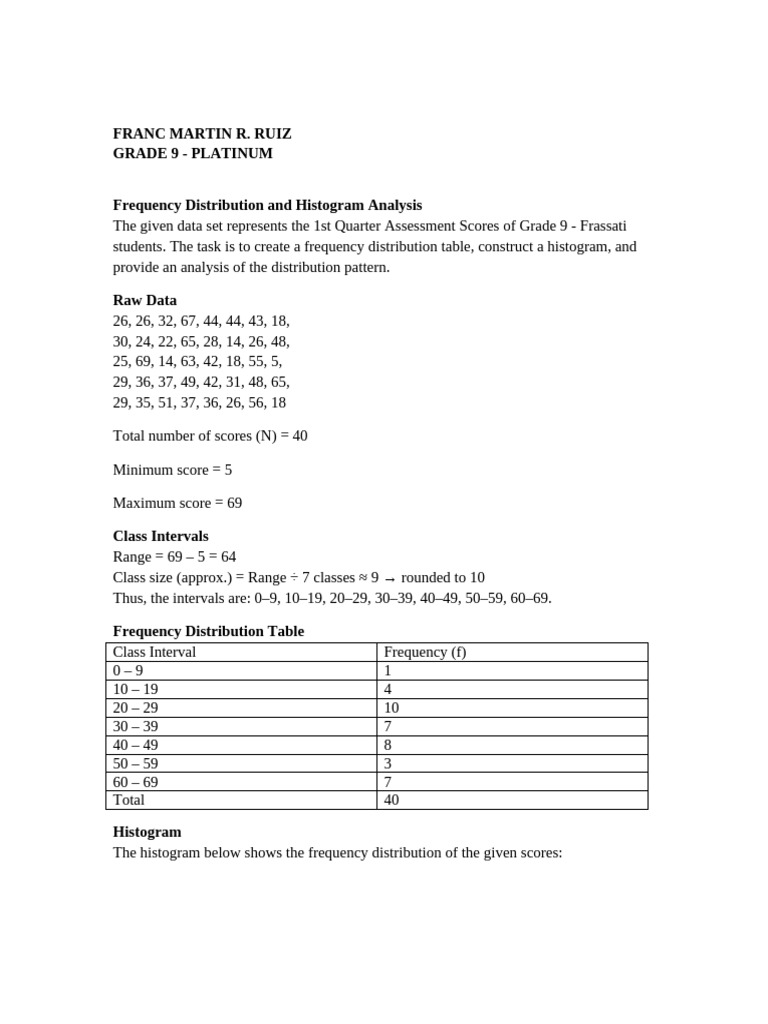 Grade 9 Assessment Scores Analysis | PDF