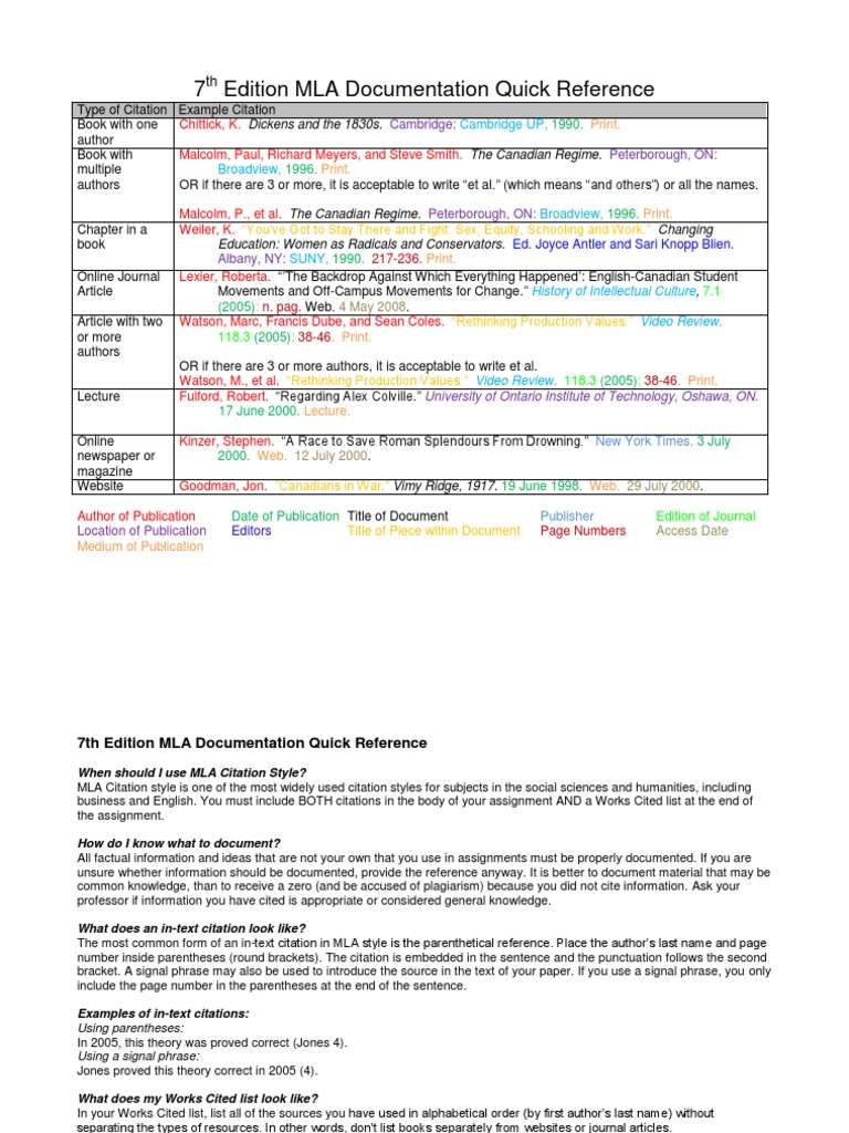 7 Edition MLA Documentation Quick Reference: Cambridge UP | PDF