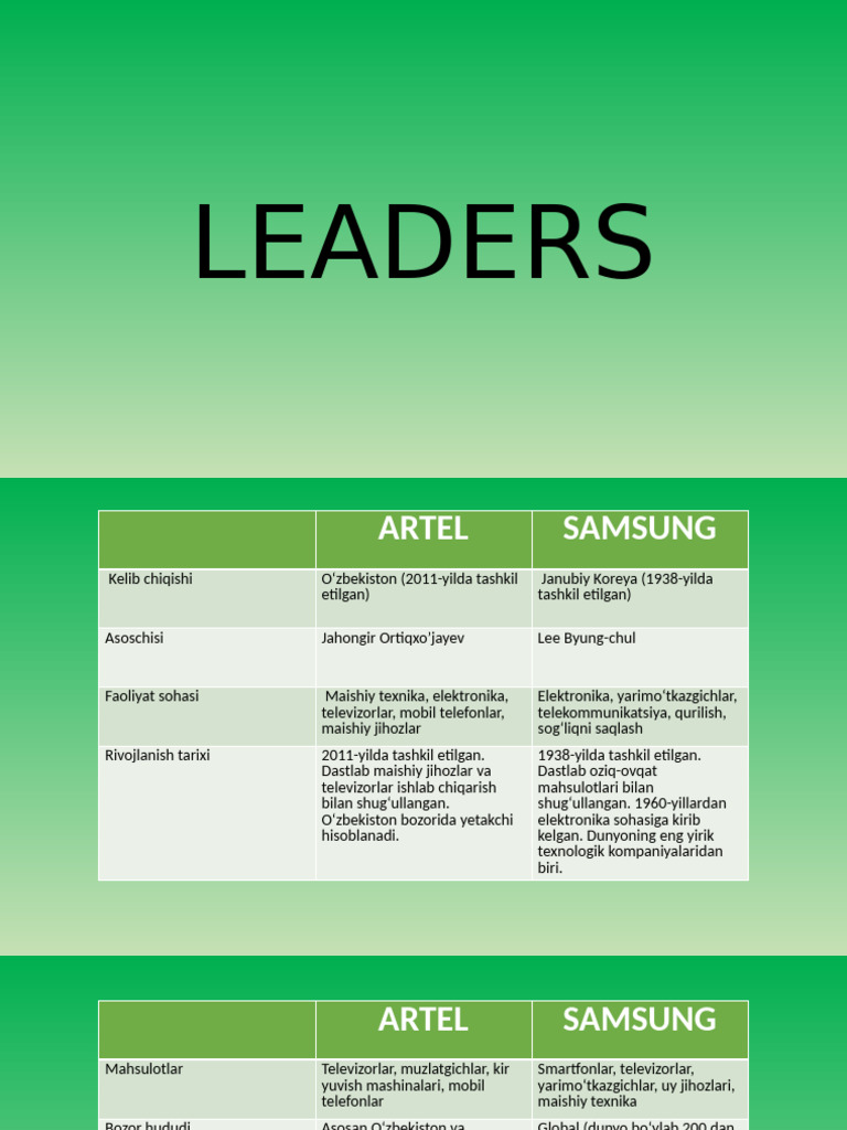Leaders | PDF