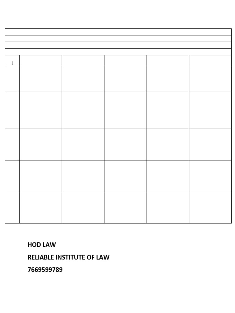 3RD Sem Bcom LLB | PDF