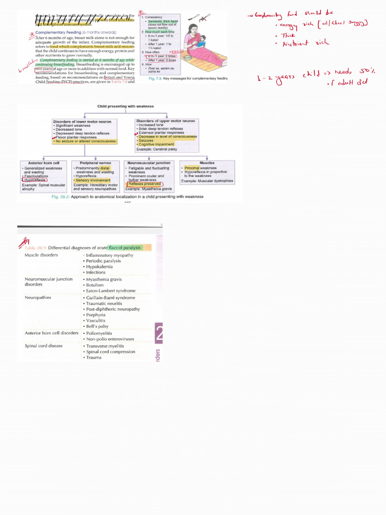 Paediatric PYQ | PDF