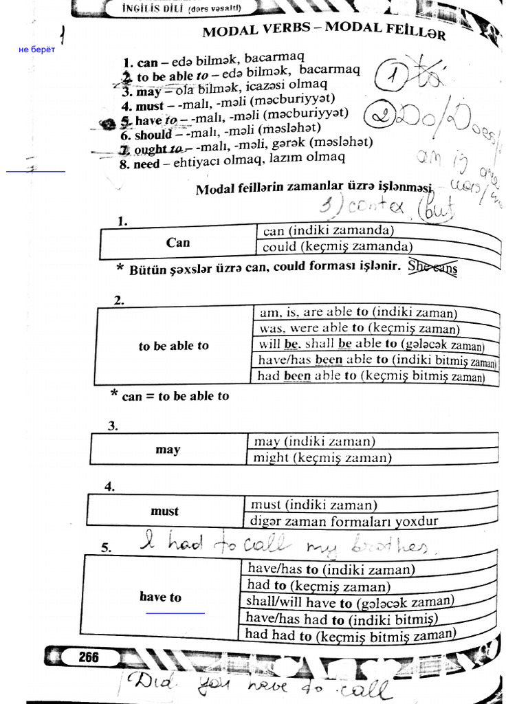 English Modal Verbs Explained | PDF