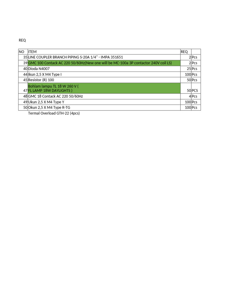 Electrical Components Inventory List | PDF