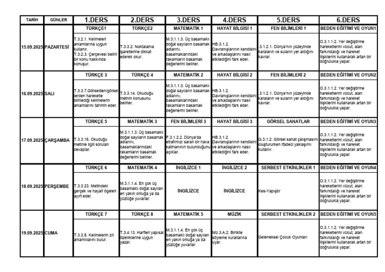2 Hafta | PDF