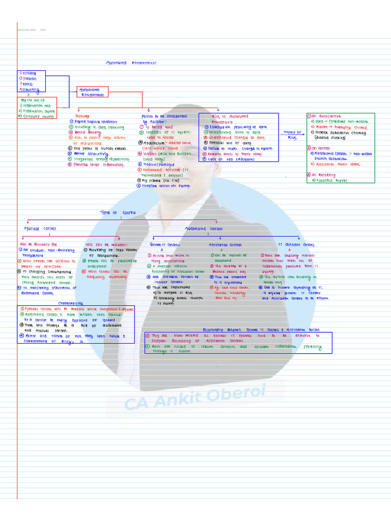 Automated Environment 1 | PDF