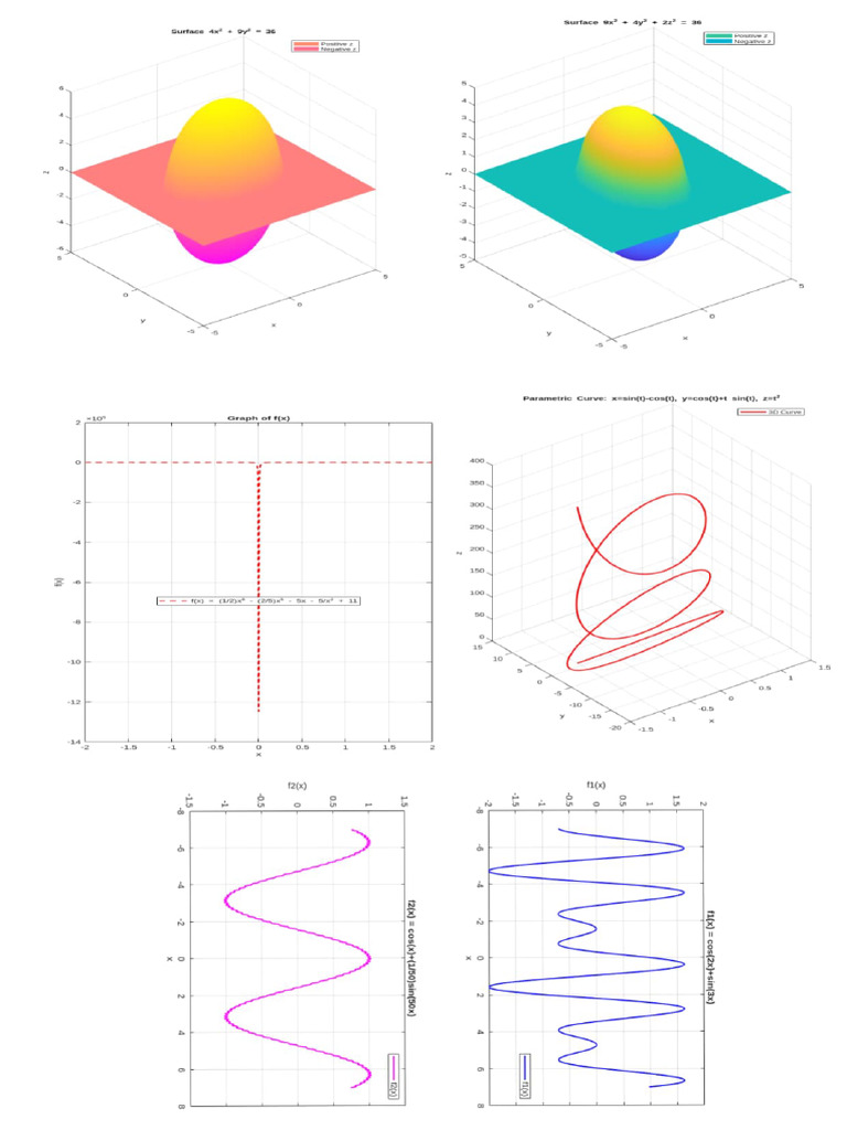 Lab Da Printouts | PDF