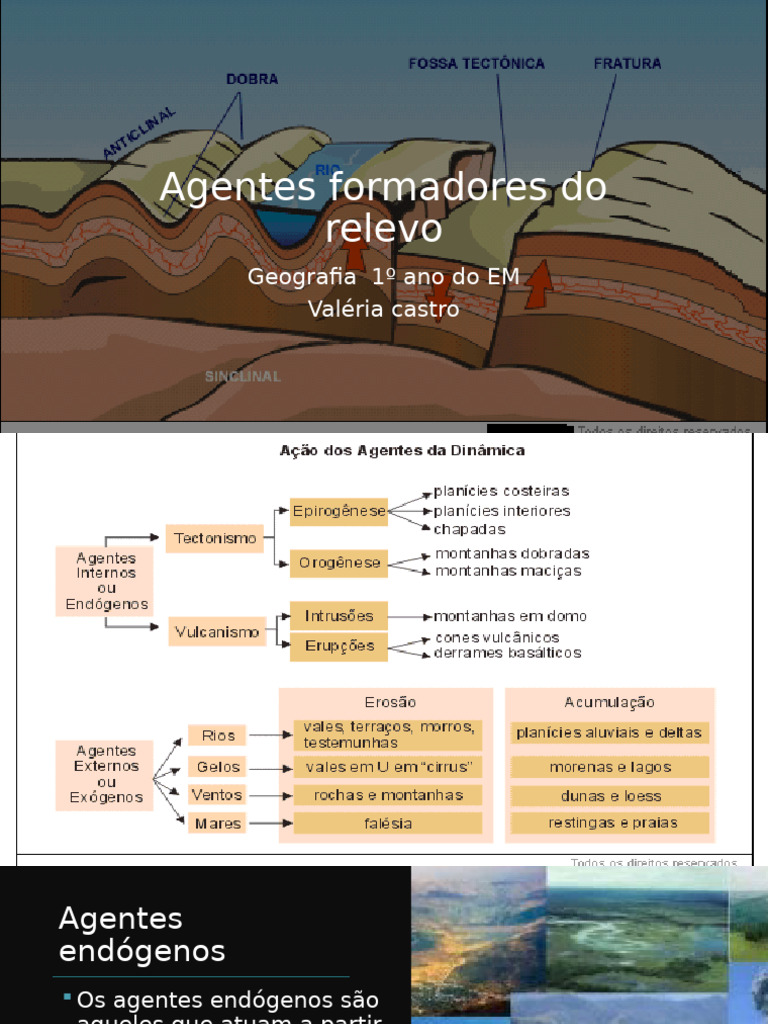 Agentes Formadores Do Relevo 1º Ano EM | PDF | Vulcão | Terreno