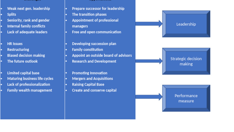 Presentation 1 | PDF