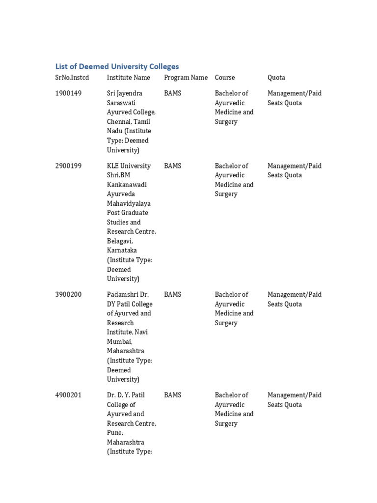 Deemed University Colleges List | PDF | Ayurveda | Asian Traditional ...