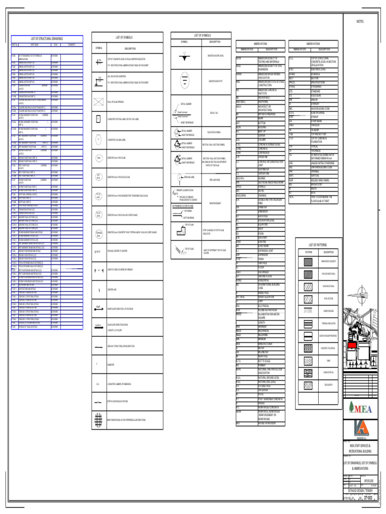 Structural Drawing Abbreviations Guide | PDF | Basement | Beam (Structure)