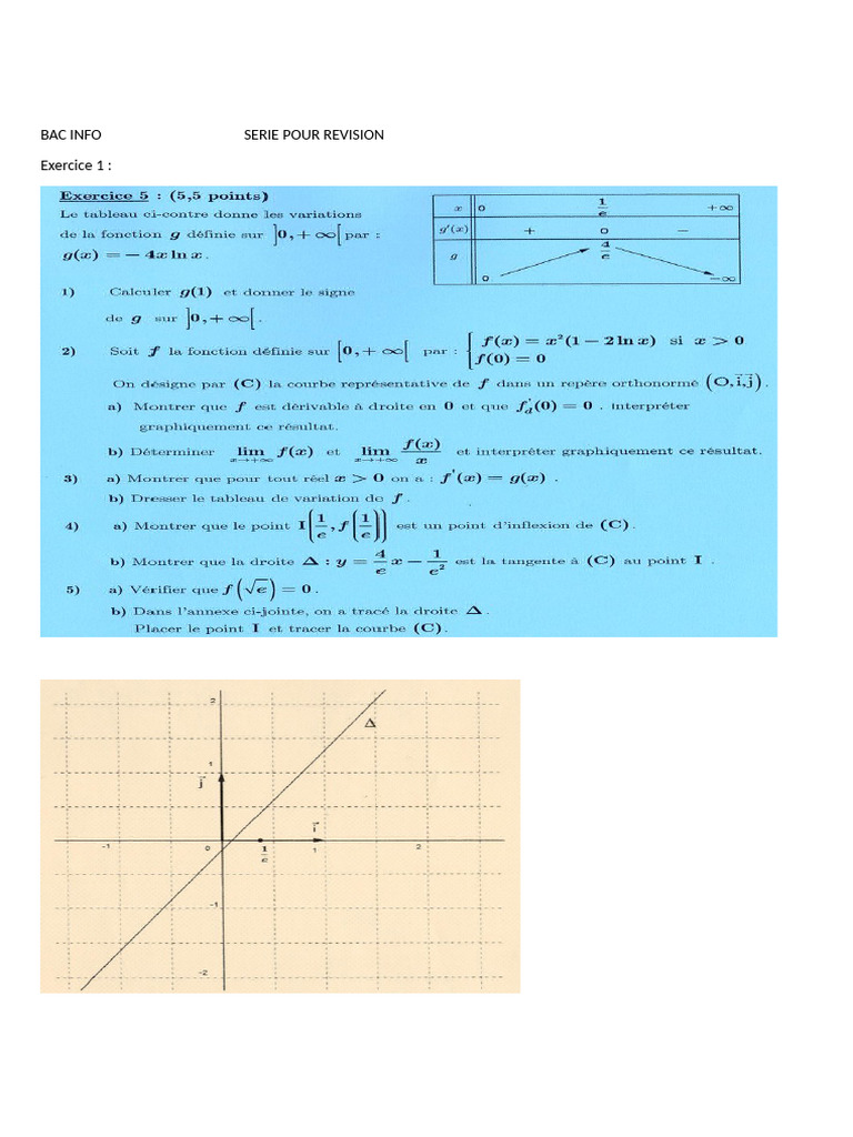 Révisions BAC Info : Exercices Pratiques | PDF