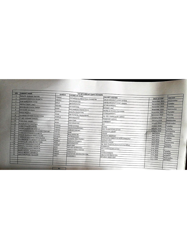 Current Corps Members | PDF
