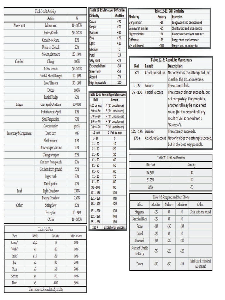 RMU Screen | PDF