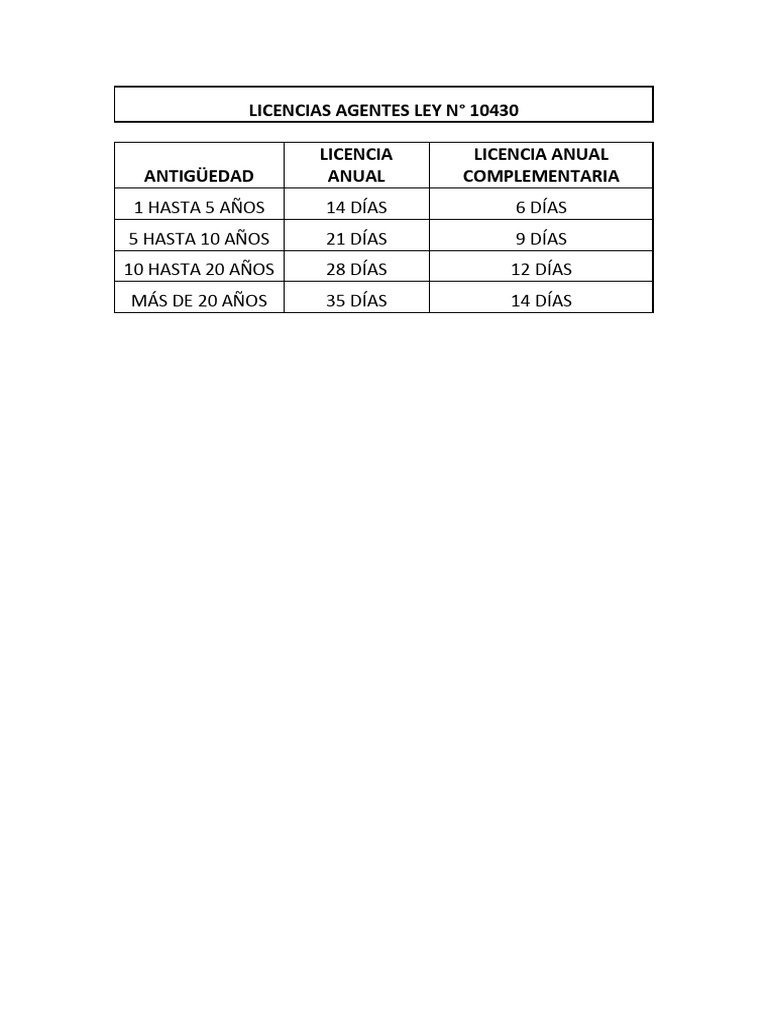 Cuadro Licencias Ley 10430 | PDF