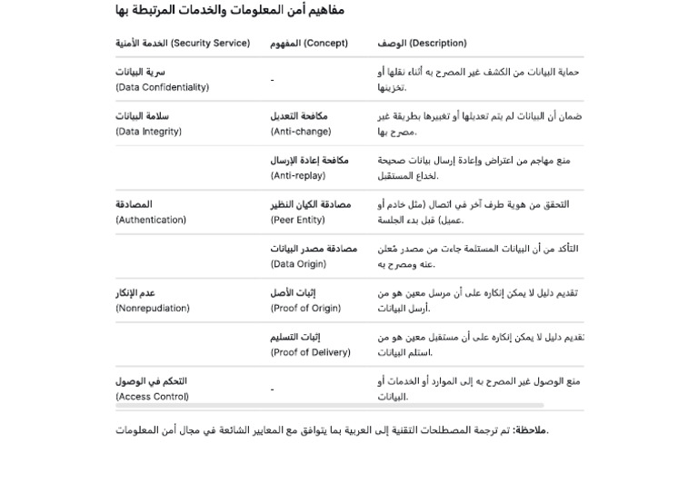 سث | PDF