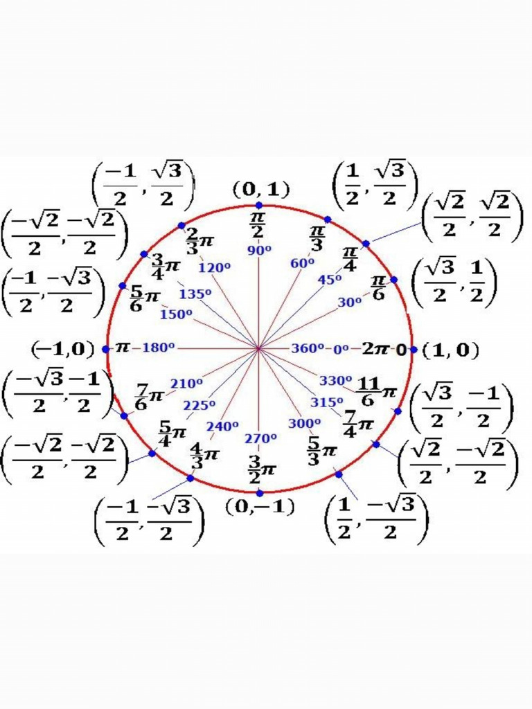 Circulo Unitario | PDF