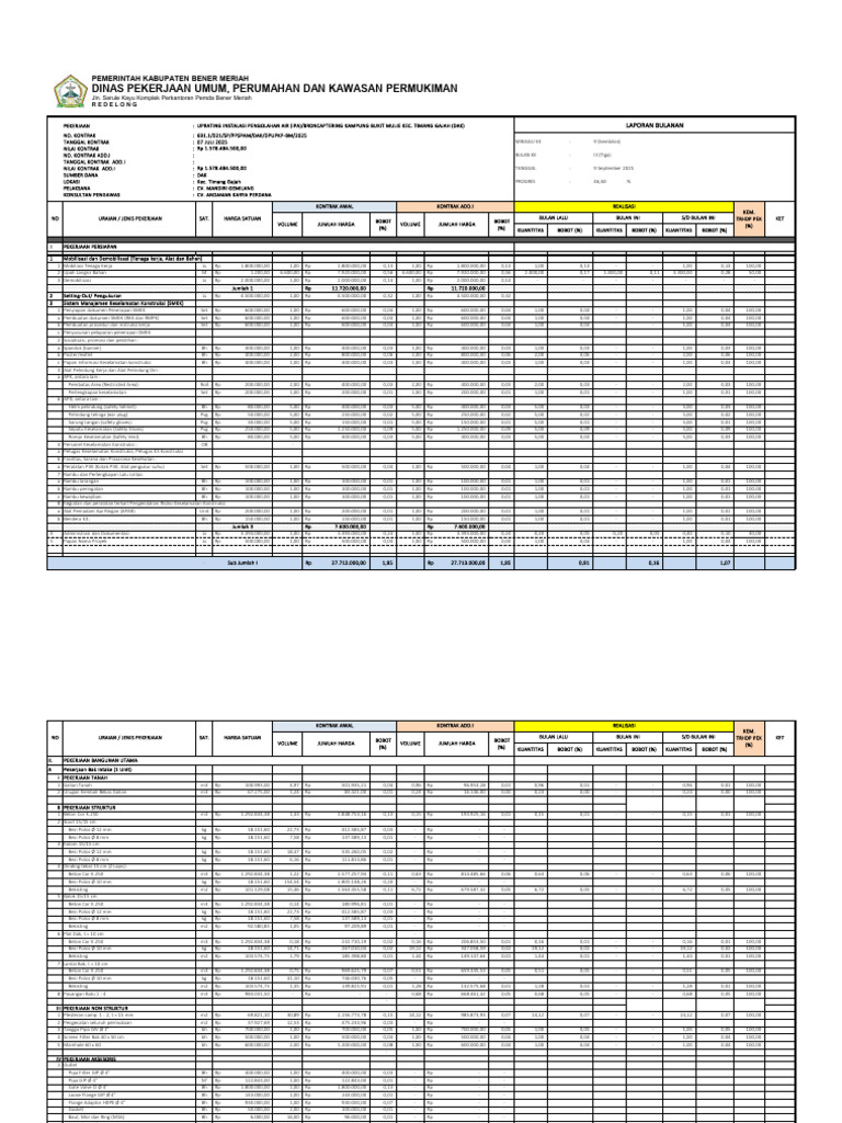 Laporan Bulanan IPA Bukit Mulie 2025 | PDF