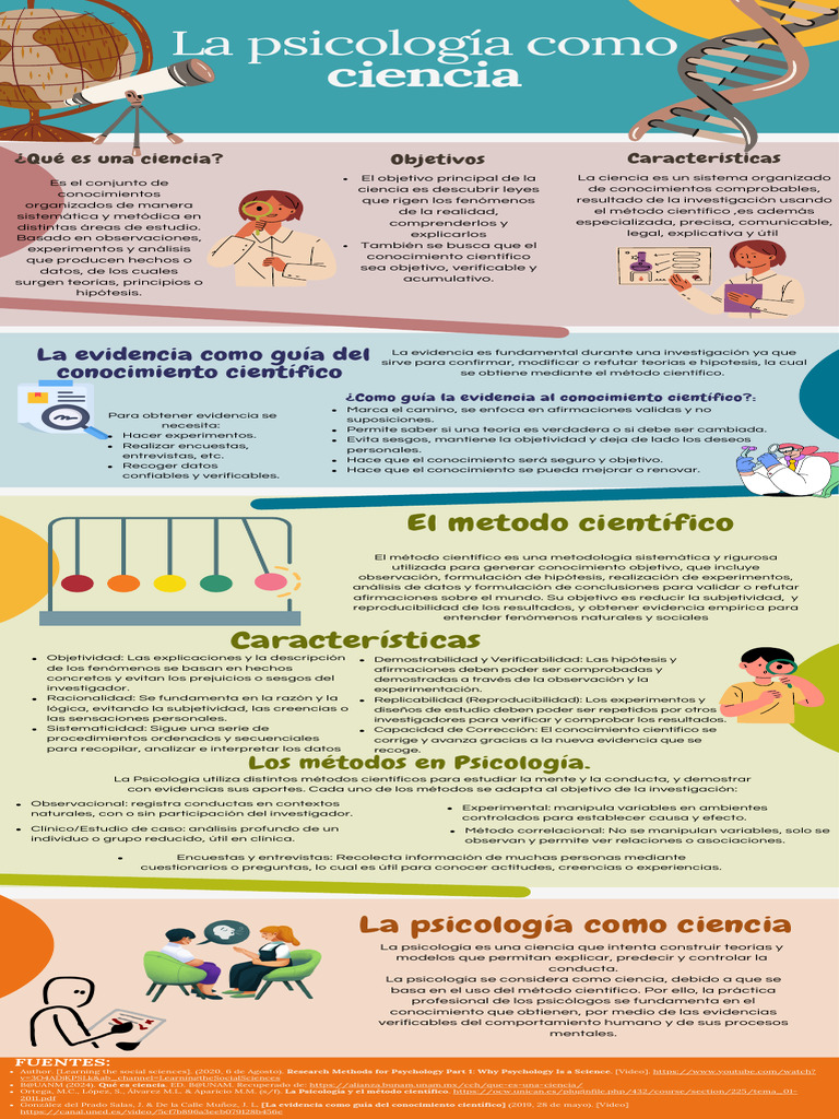 Psicología: Método Científico y Evidencia | PDF | Método científico ...