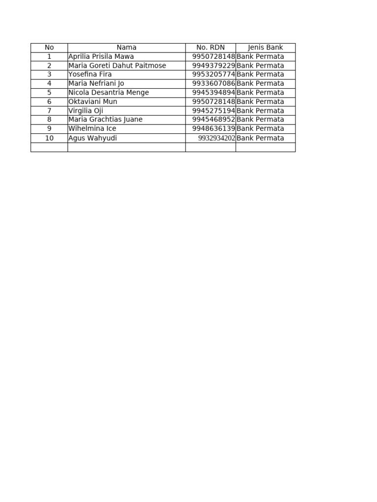 Daftar RDN | PDF