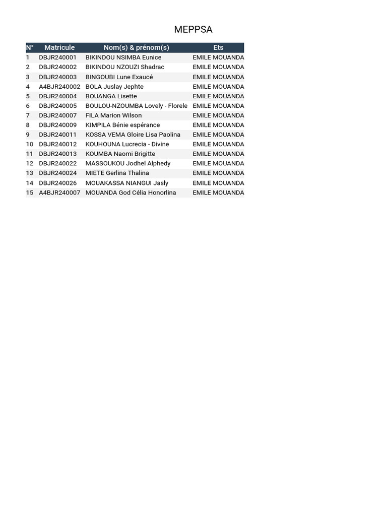 MEPPSA Participant List | PDF