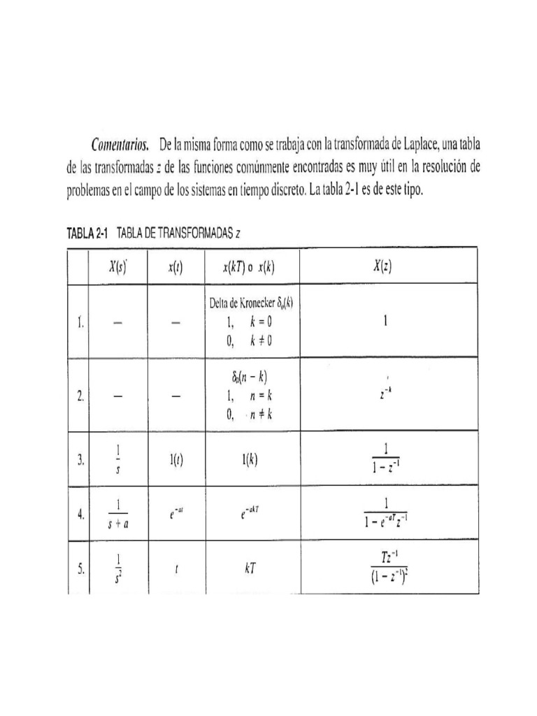 Tabla Trans Z | PDF