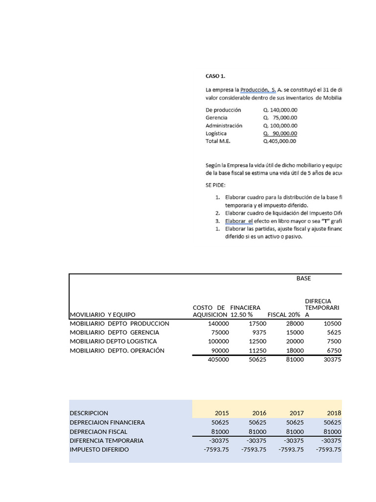 Análisis de Depreciación y ISR Diferido | PDF | Impuesto sobre la renta ...