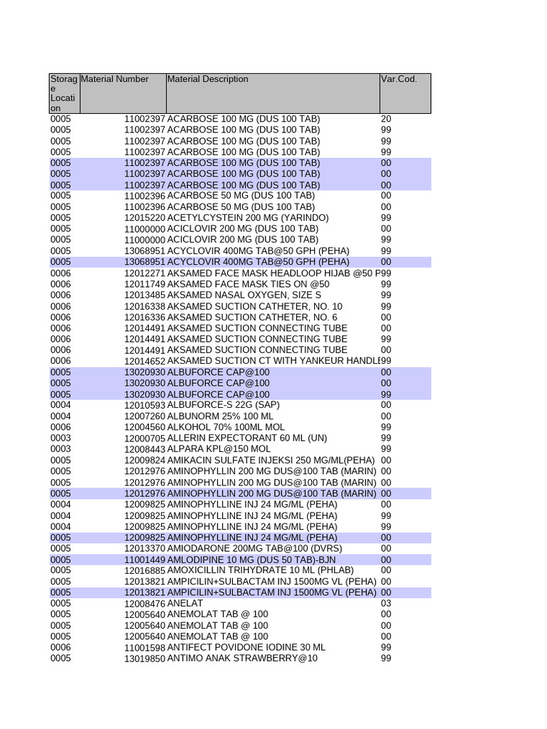 Pharmaceutical Inventory List | PDF | Drugs | World Health Organization