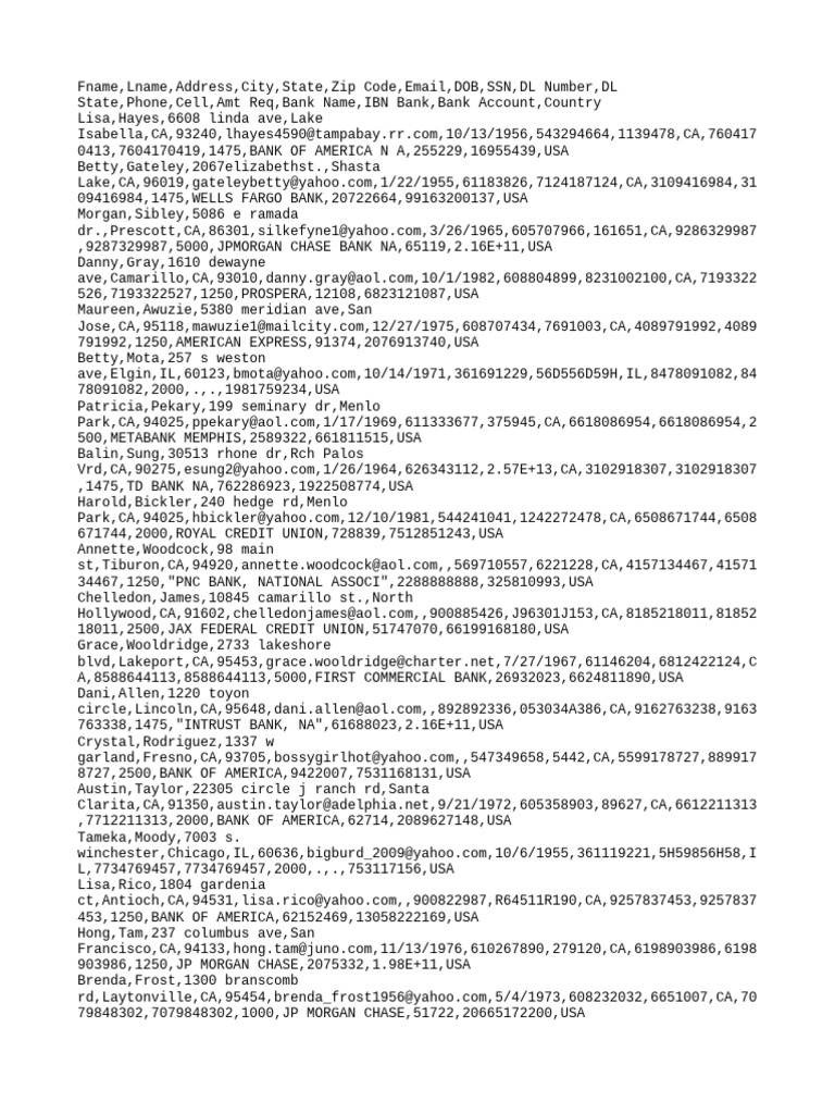 Ssns | PDF | Investment Banking | Private Sector