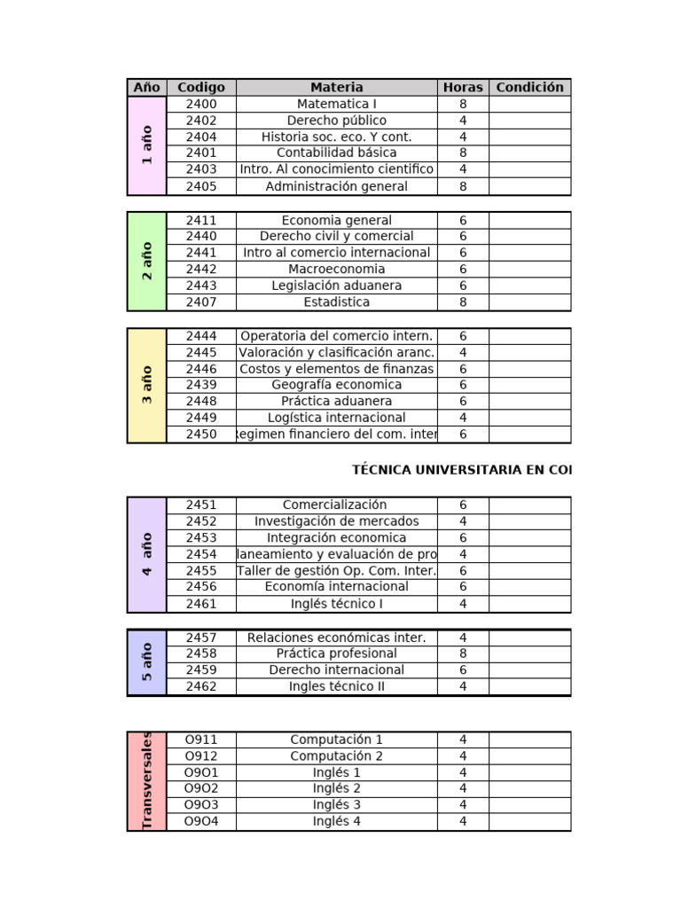 Plan de Estudios Comercio Internacional UNLAM | PDF | Economias | Business