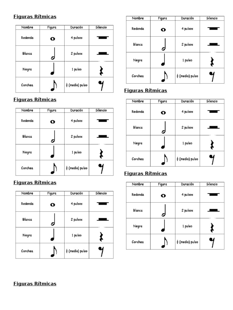 Figuras Rítmicas | PDF