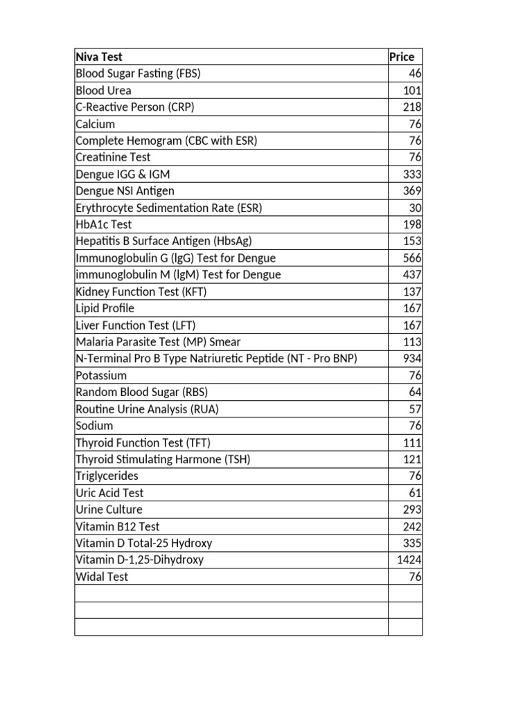 Niva Test | PDF