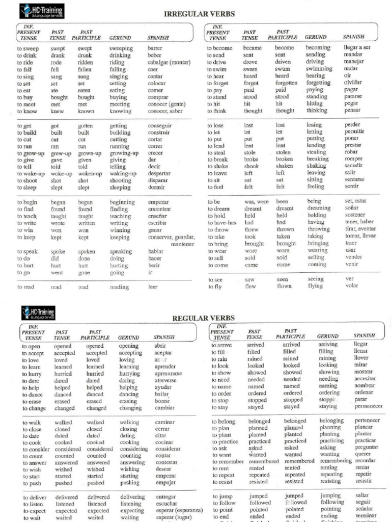 List of Verbs | PDF