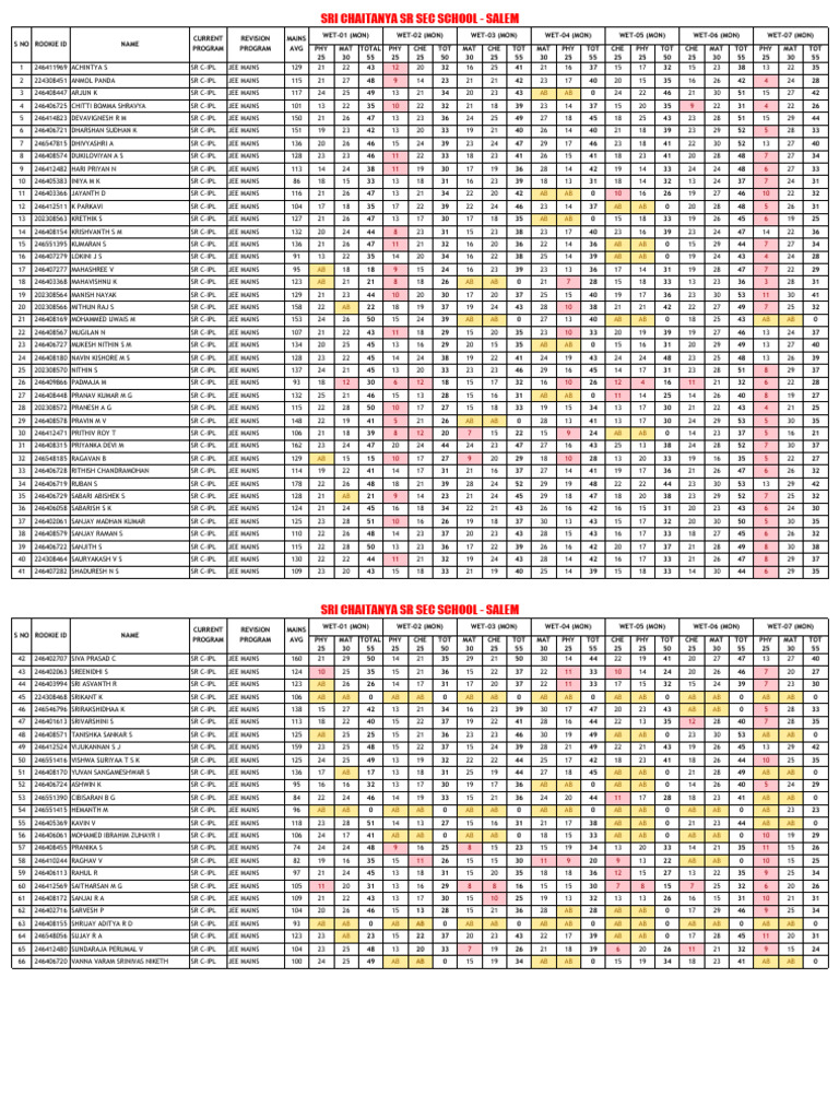 SR C-Ipl Jee Mains Revision Program Name List | PDF