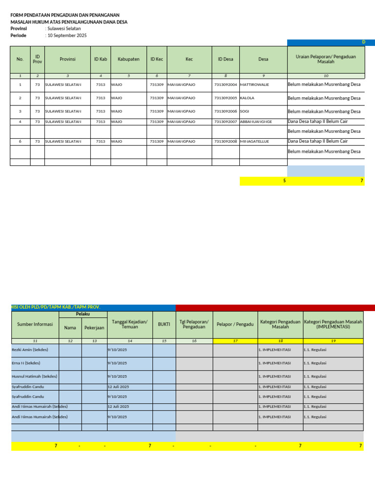 2025-9-10 Maniangpajo Form Rekapitulasi Data Masalah | PDF