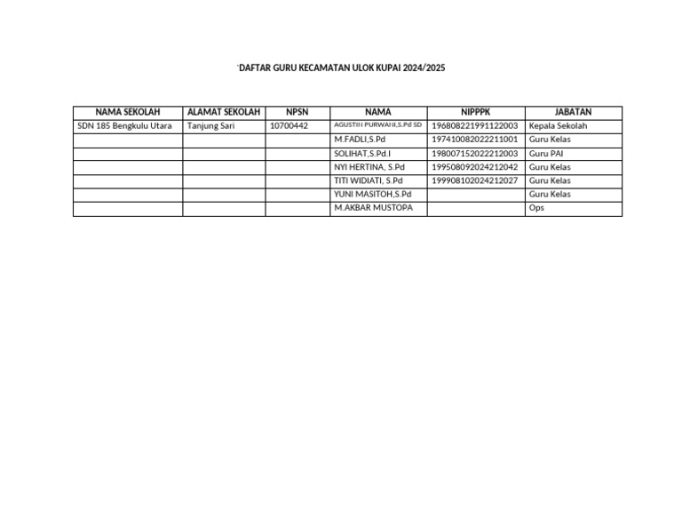 Daftar Guru SD Ulok Kupai 2024/2025 | PDF