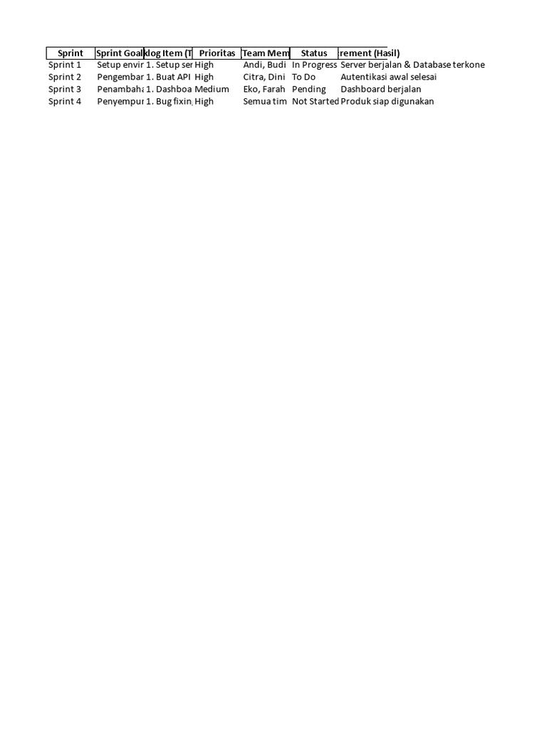 Sprint Planning and Progress Overview | PDF | Agile Software ...