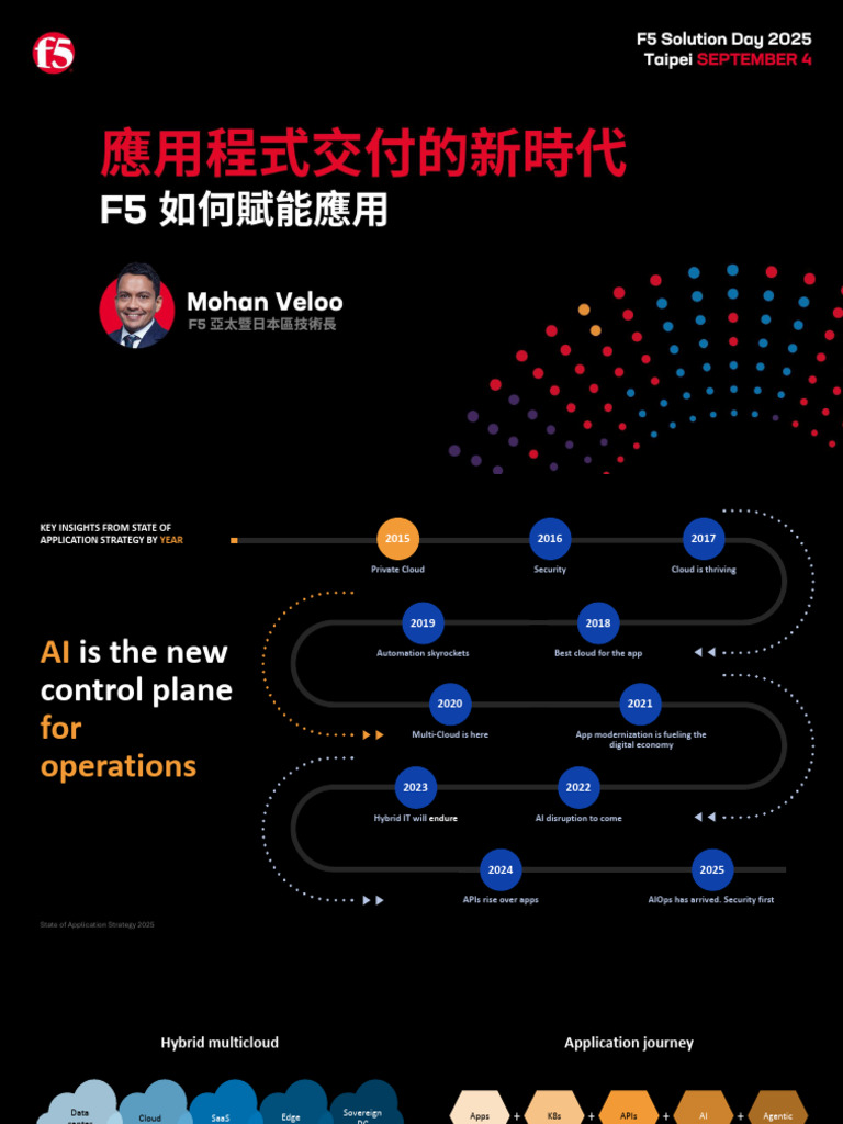 F5 Solution Day 2025 Insights | PDF | Cloud Computing | Mobile App