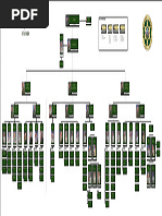 LASD Organizational Chart 2023 | PDF