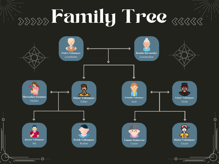 Velasquez Family Tree Overview | PDF