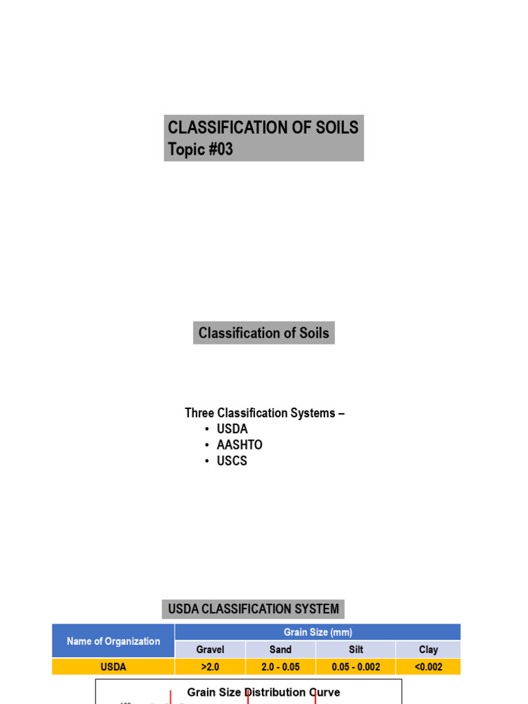 Soil Classification Systems Overview | PDF | Silt | Sand