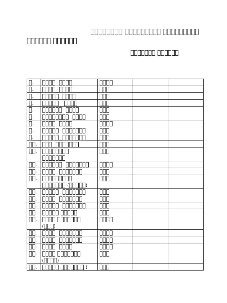 Sadhon | PDF