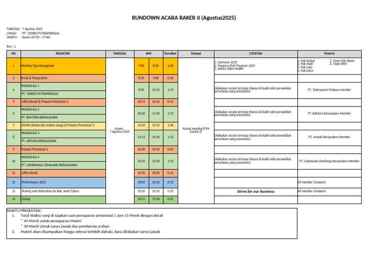Rundown Raker II Agustus 2025 | PDF