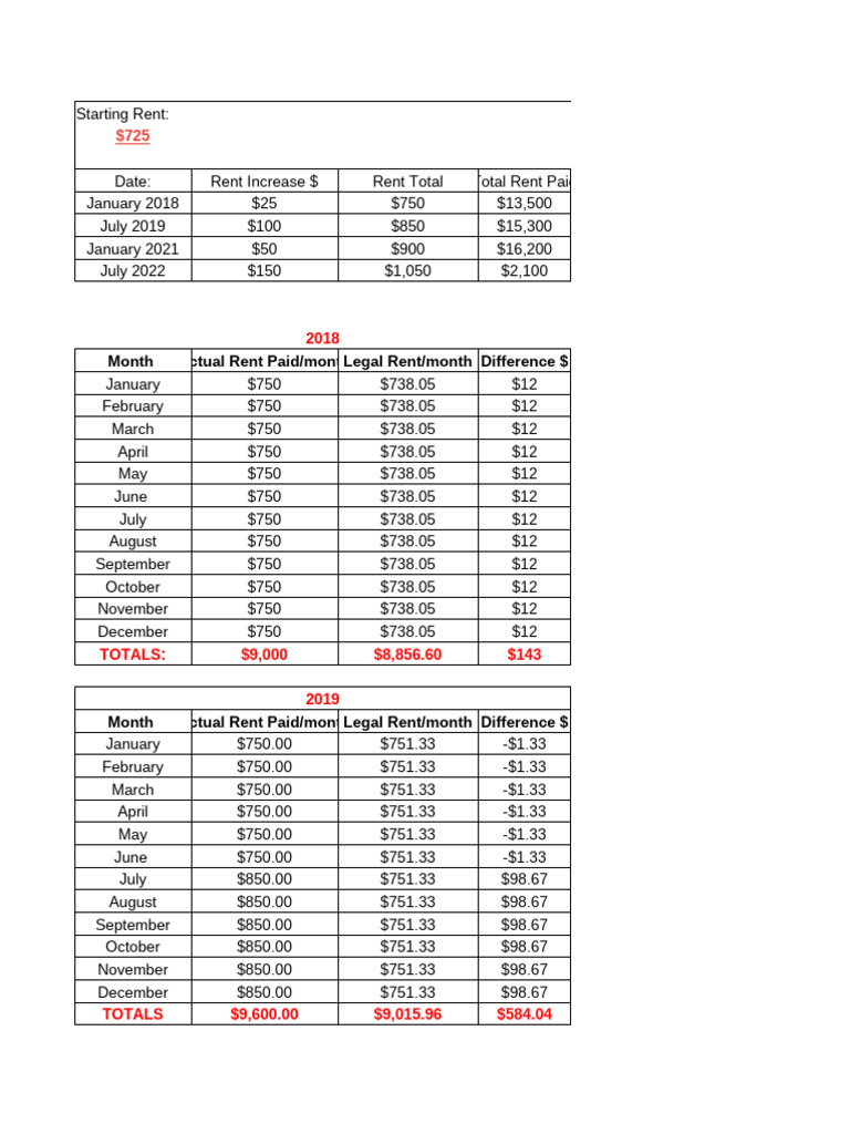 Rent Increase Analysis and Compensation | PDF