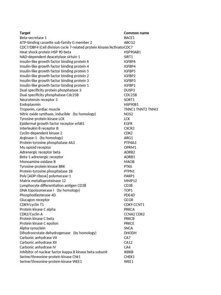 Comprehensive List of Protein Targets | PDF | Kinase | Neurochemistry