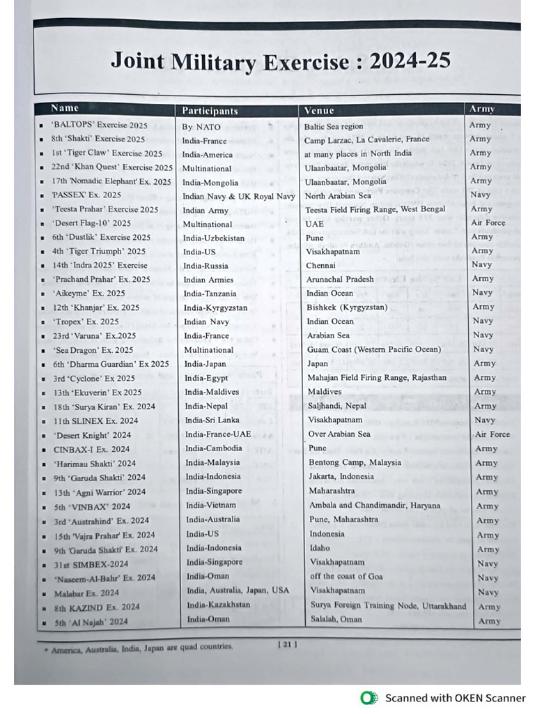 Military Exercise | PDF
