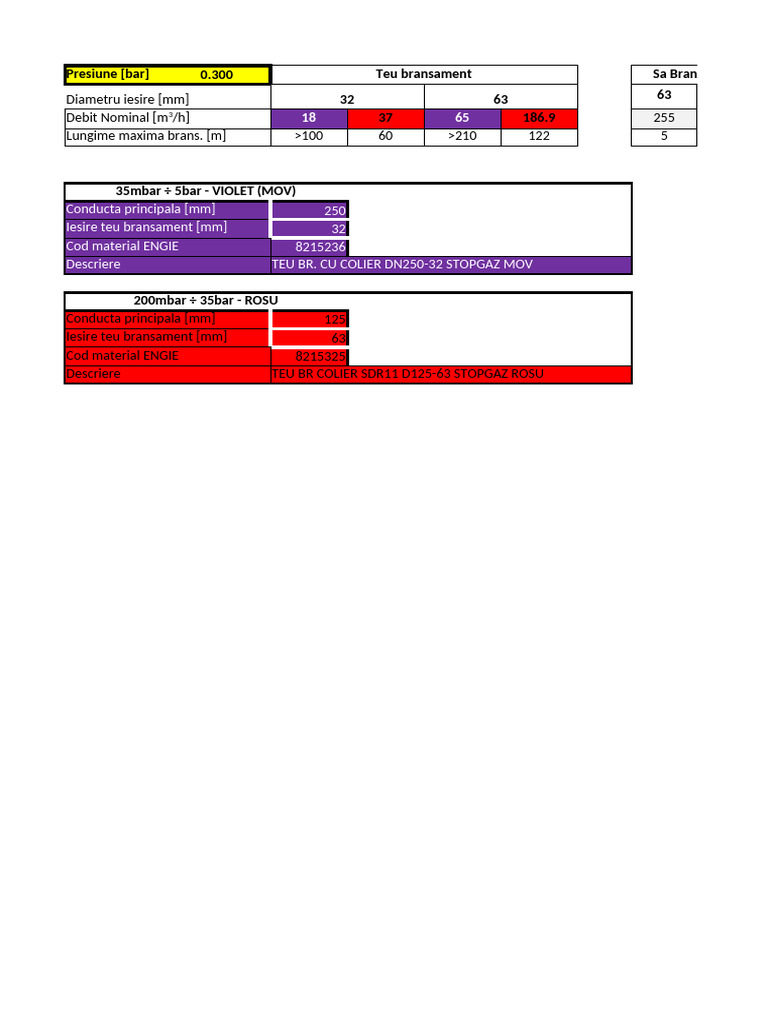 Georg Fischer Gas Stop Calculation | PDF