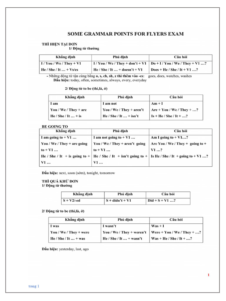 Flyers | PDF
